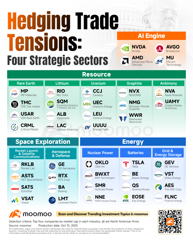 應對貿易緊張局勢：值得關注的美國四大國家安全領域