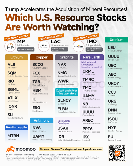 應對貿易緊張局勢：值得關注的美國四大國家安全領域