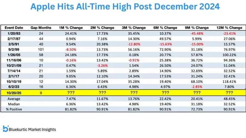 科技巨頭反彈：估值是在顯示實力還是泡沫風險？
