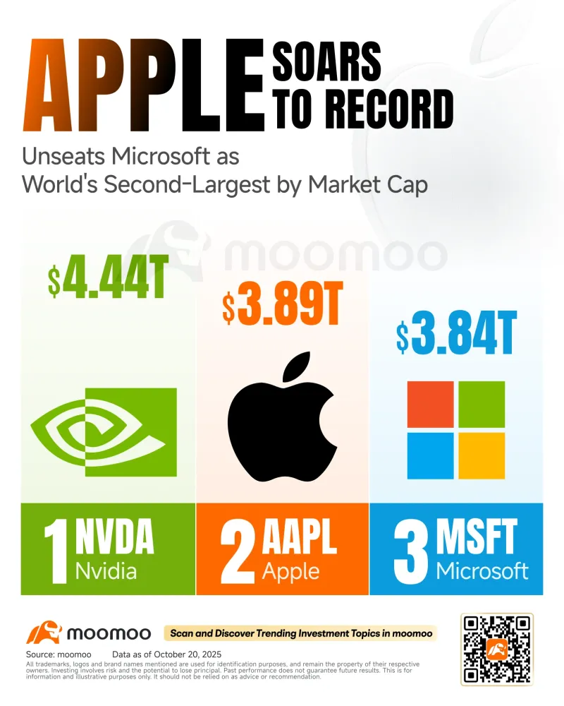 科技巨頭反彈：估值是在顯示實力還是泡沫風險？