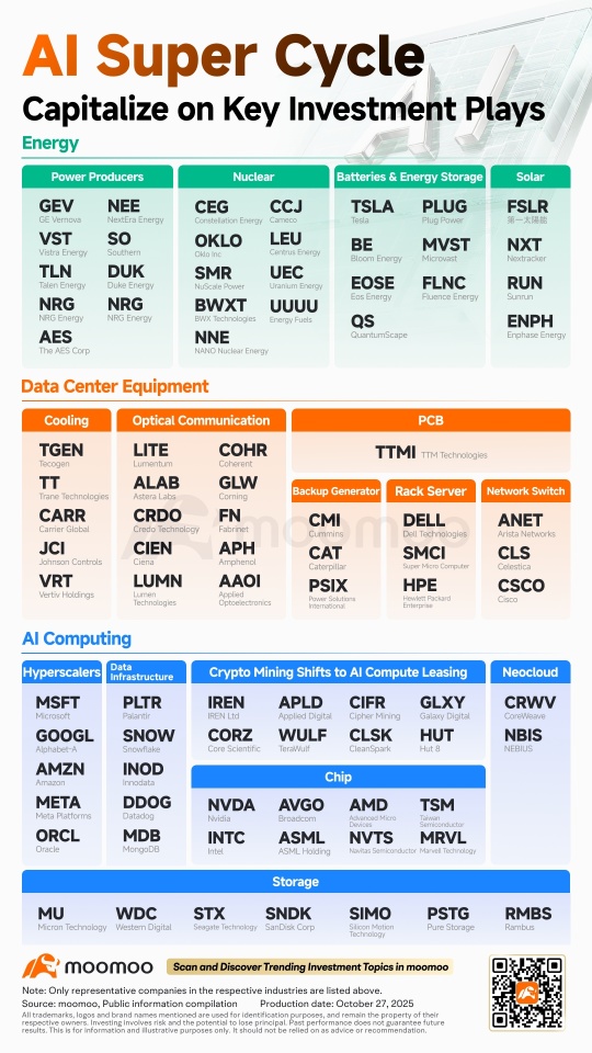駕馭AI超級週期：超越GPU，探索系統性機遇