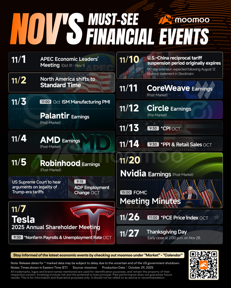 11月必看的財經事件：關鍵科技公司業績、地緣政治峰會、關稅辯論等