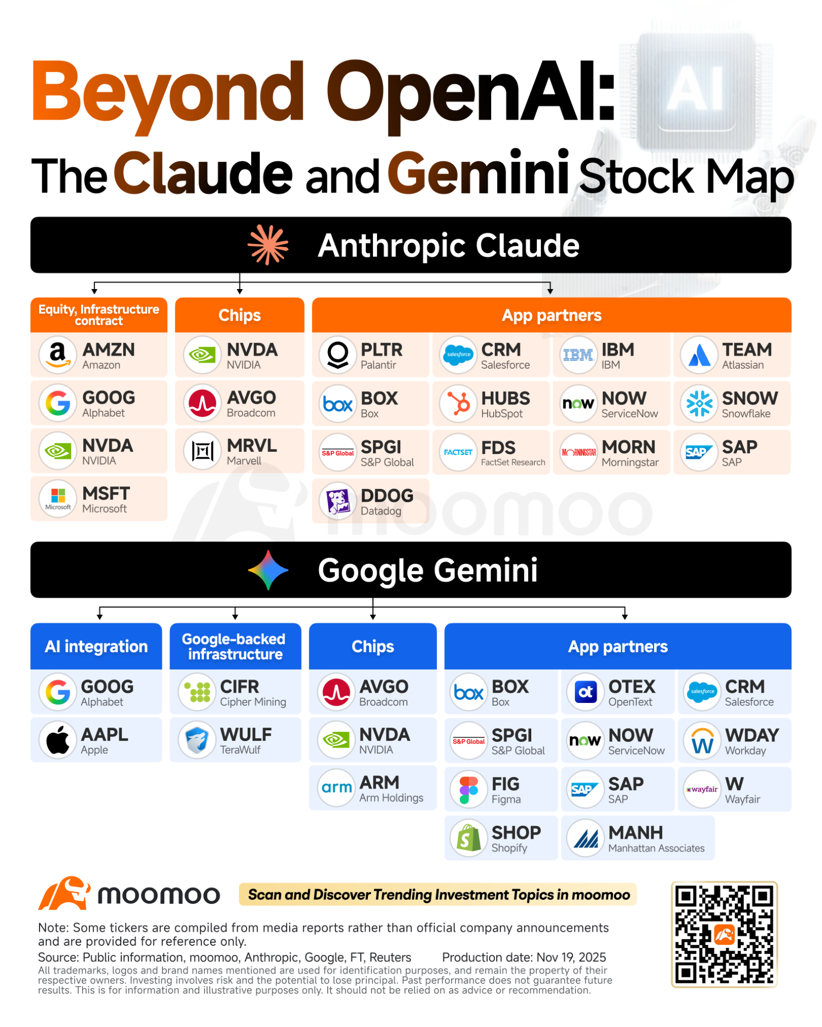 Google推出Gemini 3.0：值得关注的关键供应链参与者- moomoo 社区