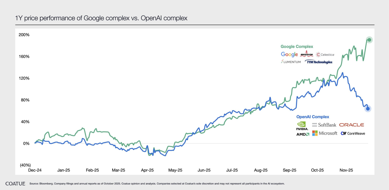 Palantir Technologies Inc(PLTR)股價、新聞、報價和圖表- moomoo