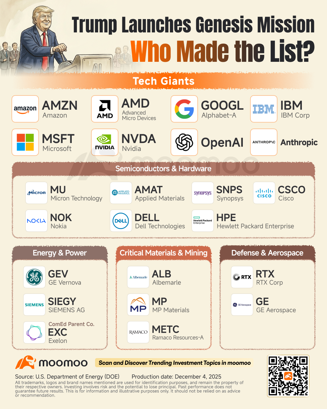 ジェネシス・ブループリント：主権AI時代を牽引するキープレイヤー - moomooコミュニティ