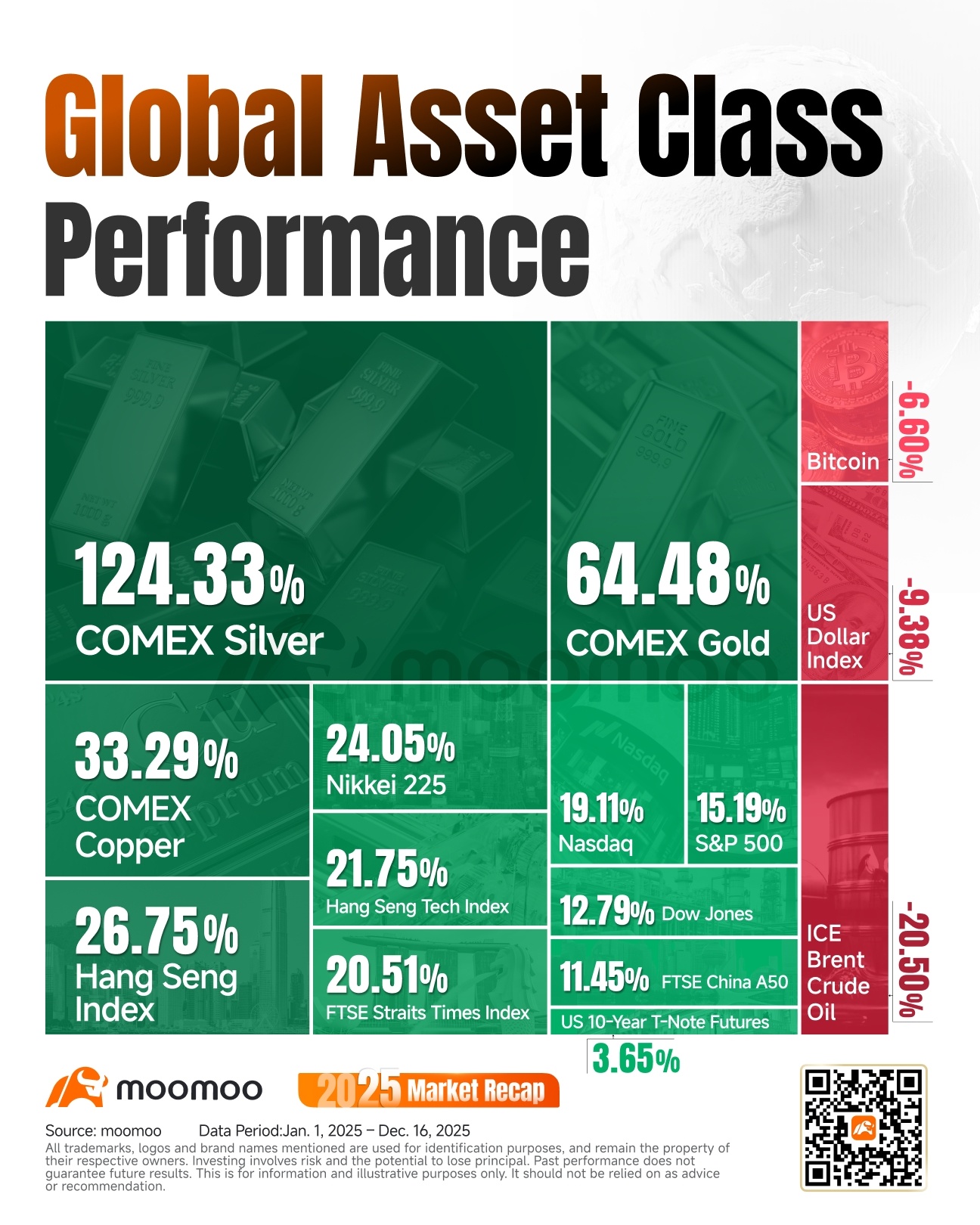 2025年の市場展望：商品ブーム、仮想通貨の退潮、株式市場の成熟 - moomooコミュニティ