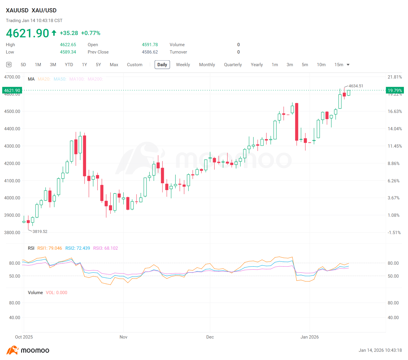 A New Era for Metals? Outlook and Opportunities as Gold, Sil... - moomoo  Community