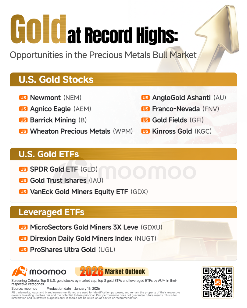 ウィートン プレシャス メタルズWPM株価リアルタイムチャート・掲示板・時間外取引