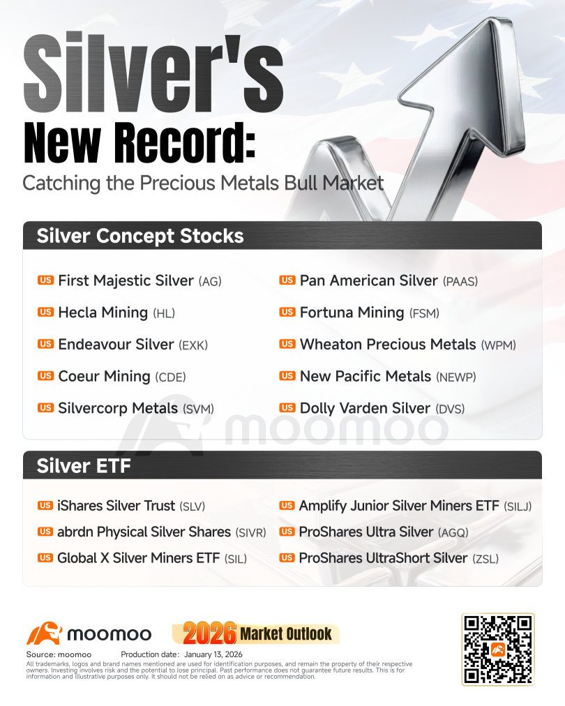 ウィートン プレシャス メタルズWPM株価リアルタイムチャート・掲示板・時間外取引