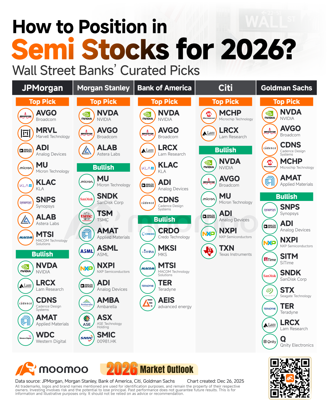 AI価格ショック：ハードウェアコスト急騰でキャッシュを集める4つのセクター - moomooコミュニティ