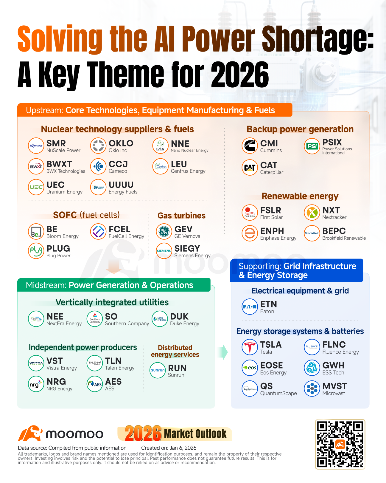 AI価格ショック：ハードウェアコスト急騰でキャッシュを集める4つのセクター - moomooコミュニティ