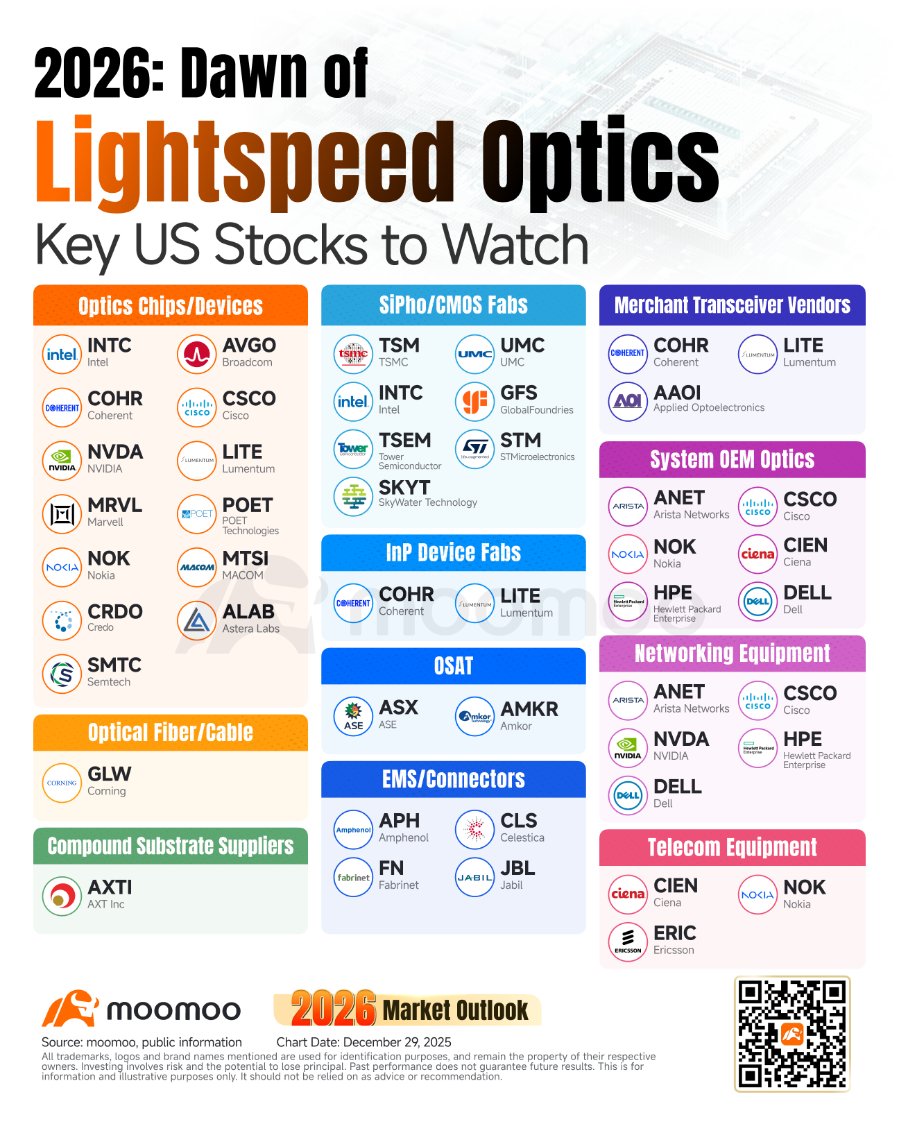 AI価格ショック：ハードウェアコスト急騰でキャッシュを集める4つのセクター - moomooコミュニティ