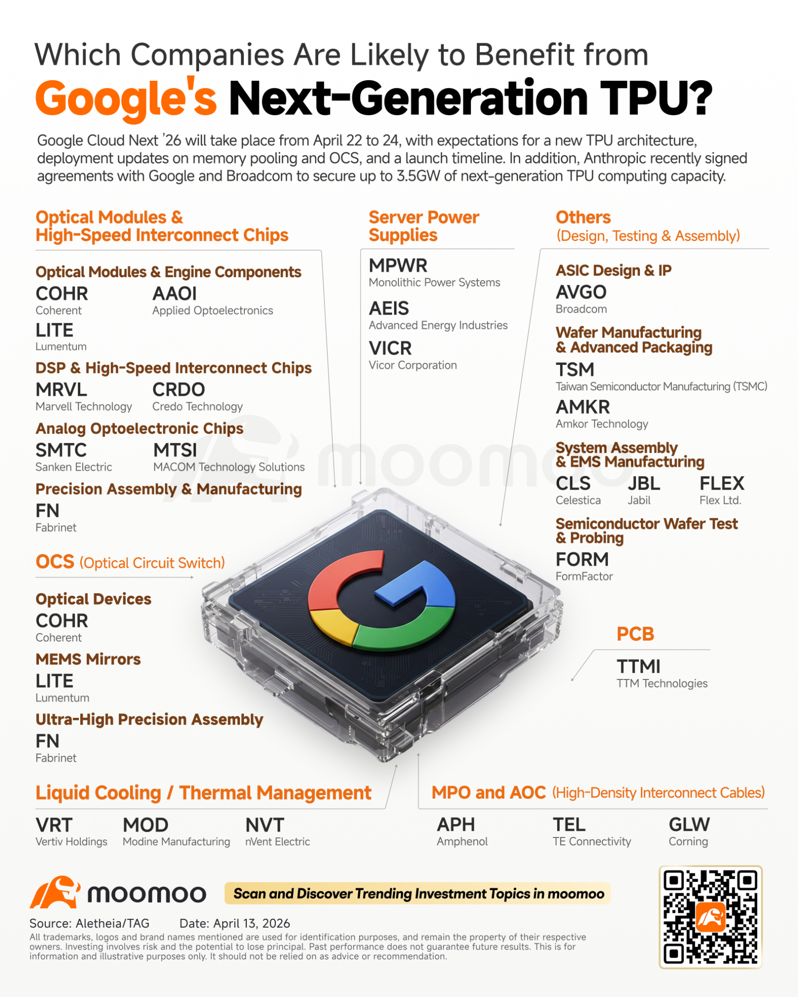 Recently, $Alphabet-C (GOOG.US)$ 's ecosystem has returned to the market spotlight, catalyzed by Anthropic's computing power agreement with Google and Broadcom, as well as Google's two major upcoming conferences. After Google's stock price pulled back from February highs, it has quietly begun a new round of recovery alongside cooling macroeconomic and geopolitical risks. Key Google Developments to M...