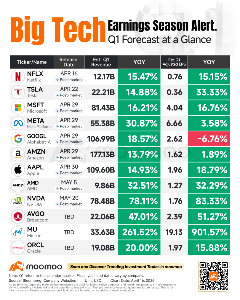 Big Tech Earnings Season Starts Now