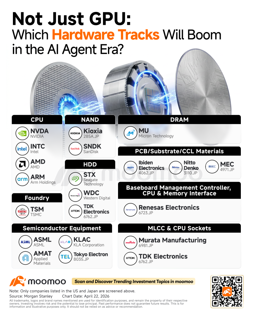 The AI Compute Watchlist Every Investor Should Know