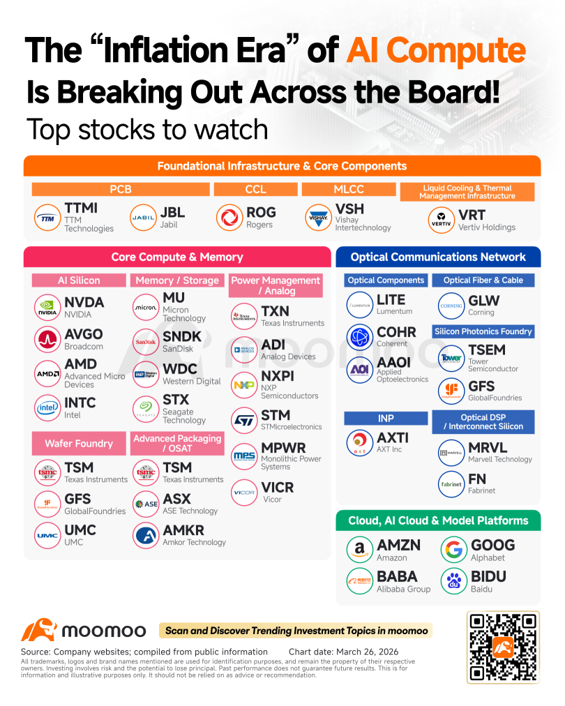 Big Tech's $725B AI Spending Race: Where the Money Could Flow Next