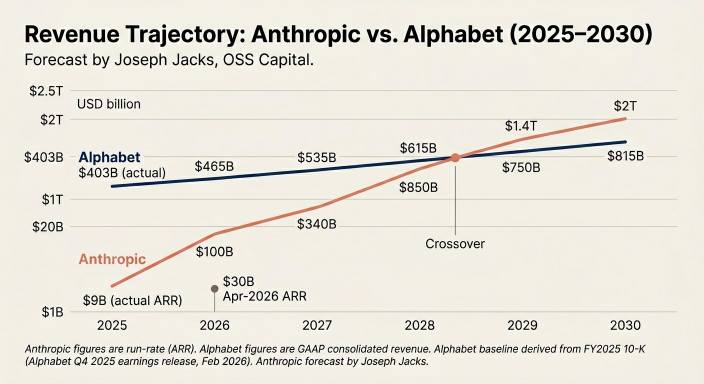 The Next Trillion-Dollar AI IPO? Why Anthropic Has Wall Street on Alert