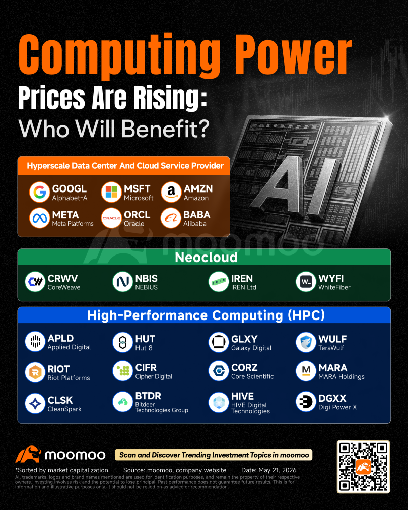 Computing Power Prices Are Rising. Who Will Benefit?