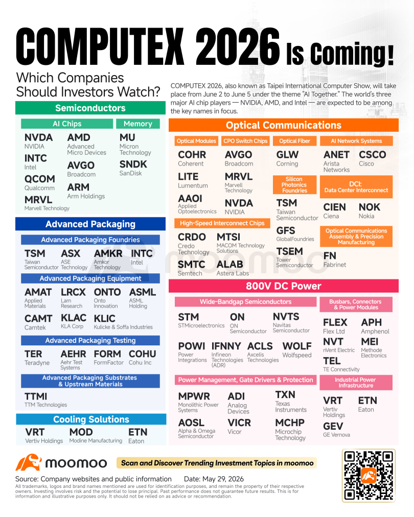 COMPUTEX 2026 Preview: Jensen Huang Opens the Show — Which Companies Should Investors Watch?