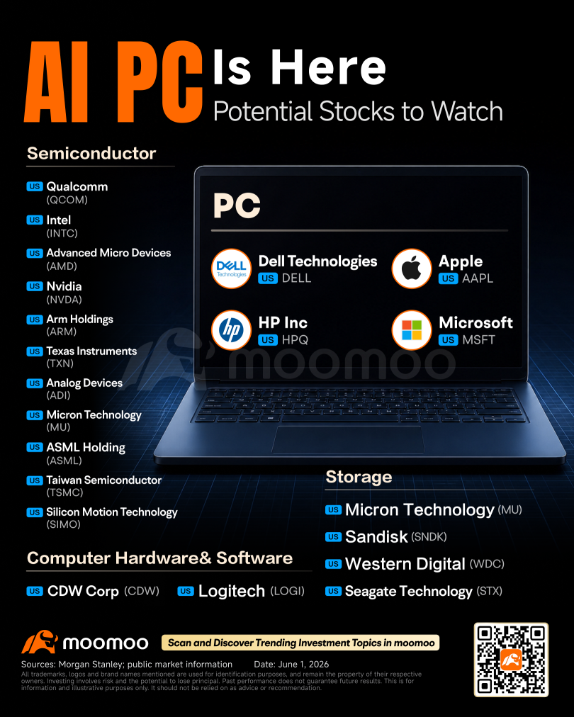 Jensen Huang's "New PC Era": An Investor Map of the AI PC and AI Factory Supply Chain