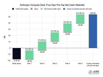 Anthropic's IPO Sparks the AI Compute Gold Rush