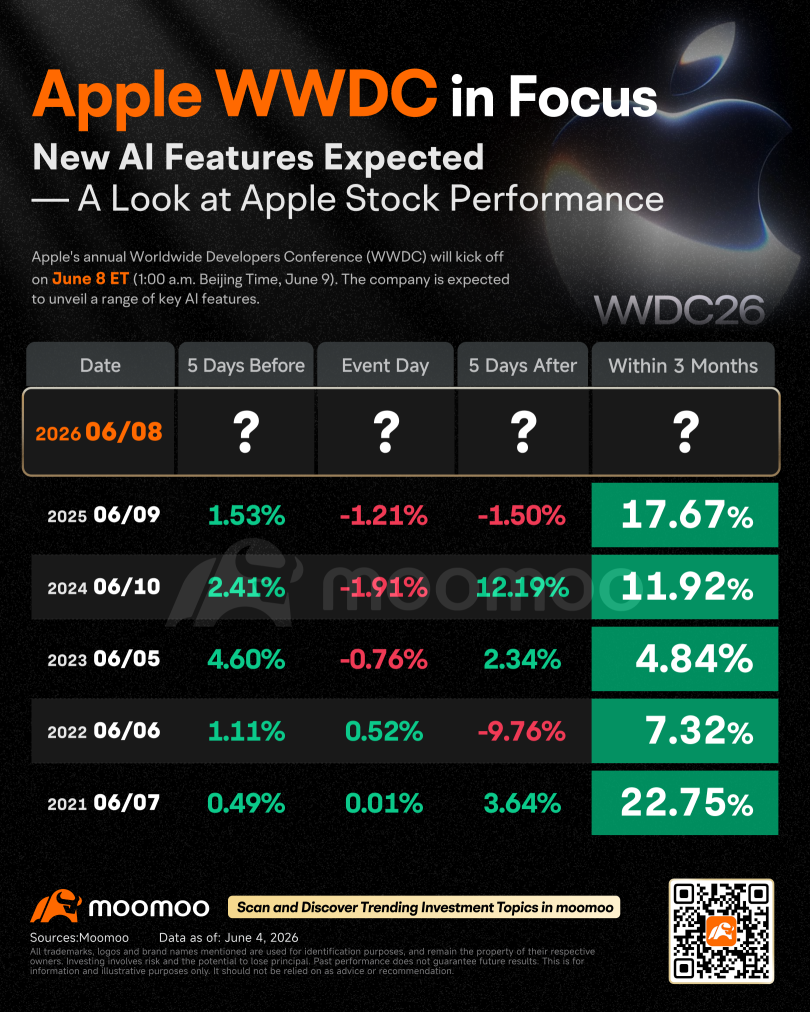 Apple WWDC: Can AI Spark an Upgrade Cycle?