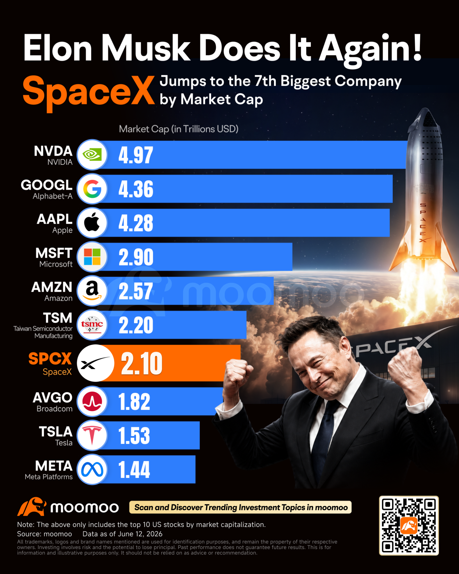 イーロン・マスク、宇宙コンピューティングの青写真を公開：SpaceX