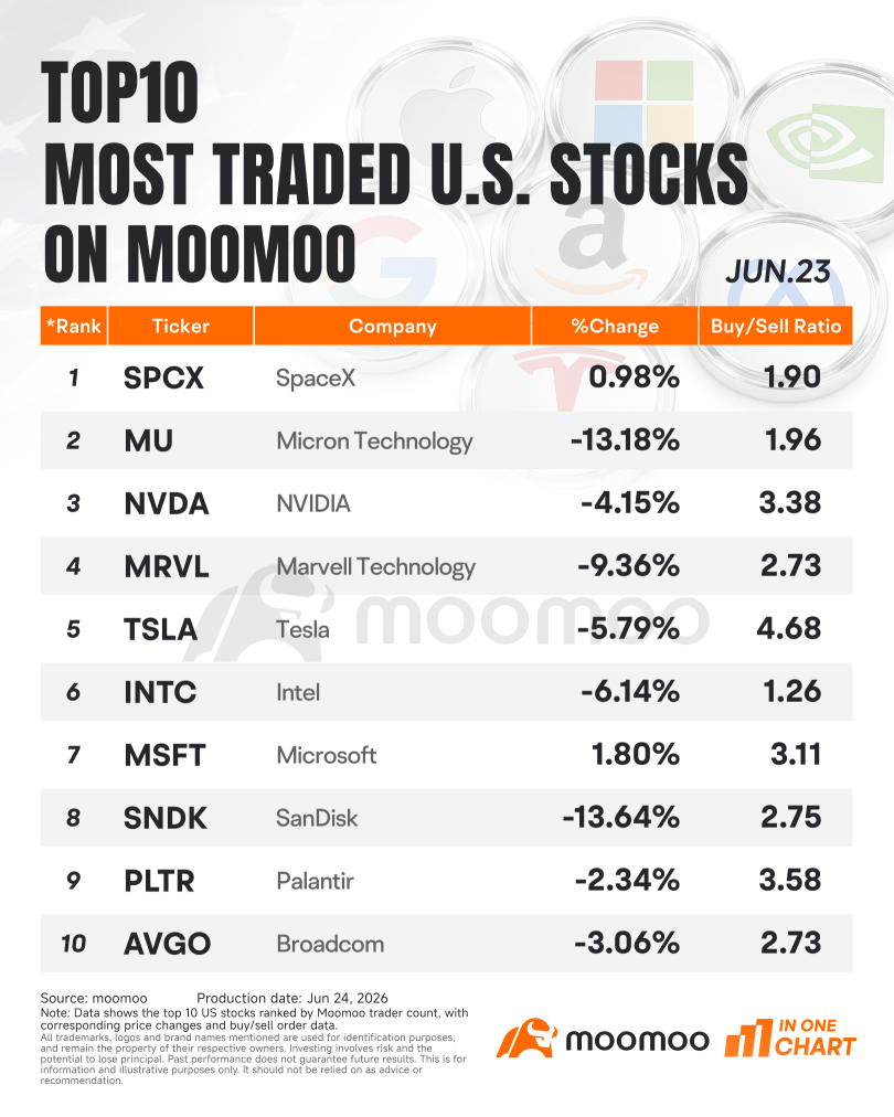 Smart Moove | 美光科技今晚必须回应的财报前内存股抛售潮
