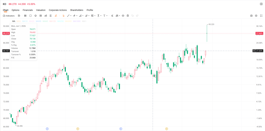 AI Pullback, Value Comeback: Where Are Investors Moving Next?