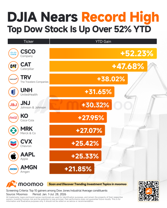 AI Pullback, Value Comeback: Where Are Investors Moving Next?