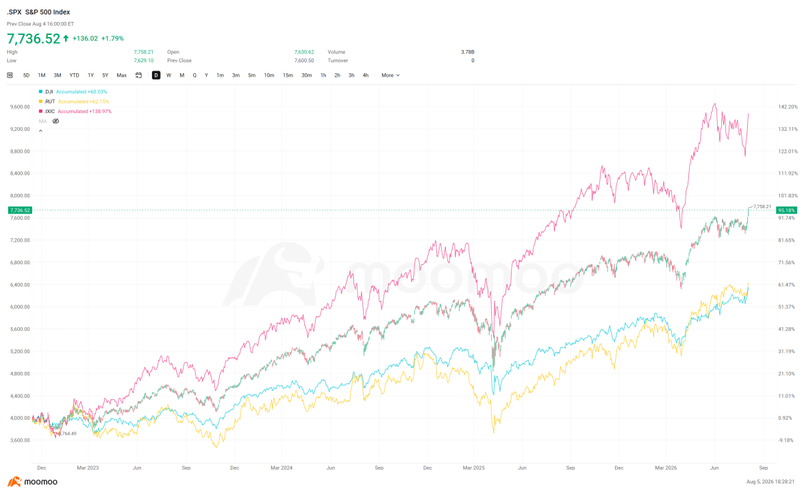 หุ้นเด่นขวัญใจชาว Mooers | รายย่อยเคาะตัวไหนกันบ้างในช่วงที่ตลาดทำ All-Time High