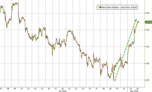 หุ้นเด่นขวัญใจชาว Mooers | รายย่อยเคาะตัวไหนกันบ้างในช่วงที่ตลาดทำ All-Time High