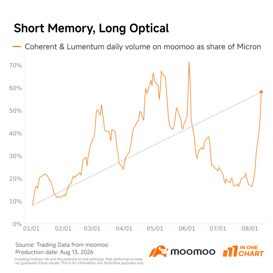หุ้นเด่นขวัญใจชาว Mooers | ทุกสายตาจับจ้องกลุ่ม Optics และ Neoclouds แต่ใครกันแน่ที่เป็นผู้นำกระแสเงินไหลเข้า?