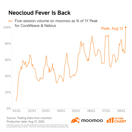 หุ้นเด่นขวัญใจชาว Mooers | ทุกสายตาจับจ้องกลุ่ม Optics และ Neoclouds แต่ใครกันแน่ที่เป็นผู้นำกระแสเงินไหลเข้า?