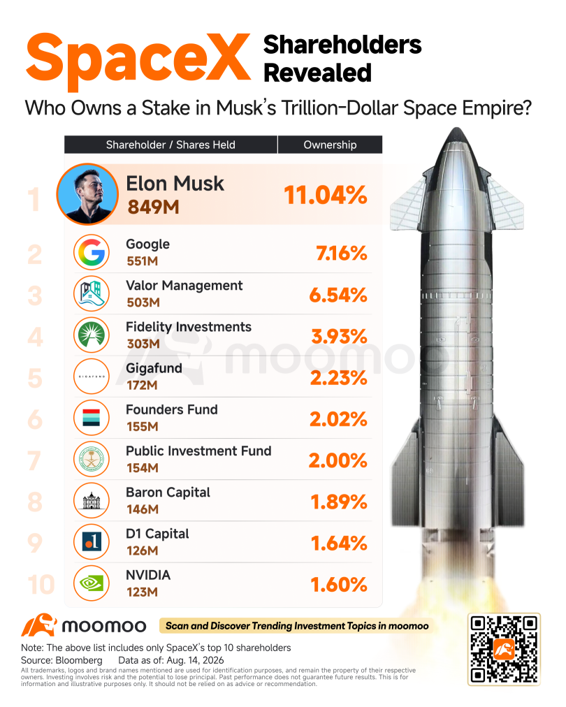 SpaceX และการก้าวขึ้นมาเป็นประเภทสินทรัพย์สำหรับสถาบันของอุตสาหกรรมอวกาศ