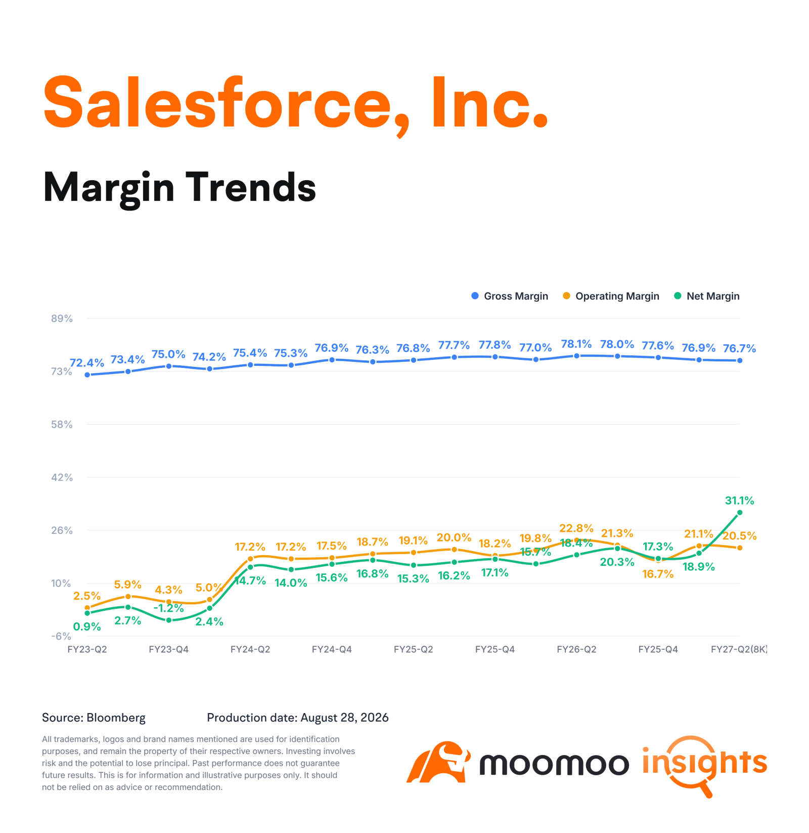 ฤดูกาลประกาศผลประกอบการรอบนี้ หุ้นกลุ่ม SaaS และซอฟต์แวร์ของสหรัฐฯ ฟื้นตัวขึ้นอย่างเห็นได้ชัด หลายบริษัทโชว์ผลงานสุดแกร่งทั้งในส่วนของรายได้, รายได้จากธุรกิจคลาวด์, ยอดขายรอรับรู้รายได้ (ARR/RPO) และกระแสเงินสด ส่งผลให้หุ้นหลายตัวพุ่งทะยานกว่า 30% ในวันแรกที่เปิดตลาดหลังประกาศงบ เนื่องจากตลาดเริ่มให้มูลค่าใหม่กับโอกาสเติบโตที่ได้แรงหนุนจาก AI สำหรับองค์กร ในแง่ของผลตอบแทนในตลาด $undefined (TEAM.US)$ เป็นผู้นำในภาคธุรกิจนี้ด้วยราคาที่พุ่งขึ้นถึง 35.31% หลังประกาศงบ...
