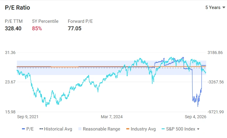 A company once viewed mainly as a hydrogen-energy play is becoming one of the hottest power-infrastructure names in the AI boom. On September 4, S&P Dow Jones Indices announced that $Bloom Energy (BE.US)$ will join the S&P 500, effective before the market opens on September 21. Following the announcement, Bloom Energy rose nearly 4% in premarket trading. The longer-term move is even more striking: since September...