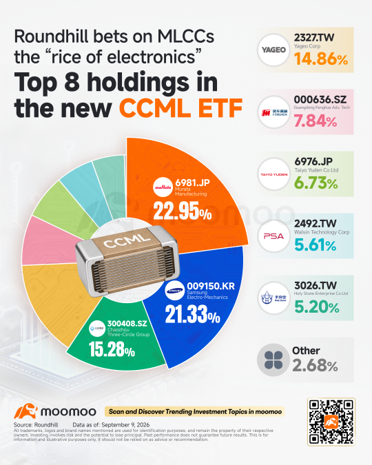 เปิดตัว ETF MLCC ใหม่: การเดิมพันฮาร์ดแวร์ AI ล่าสุดของ Wall Street