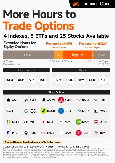 ยักษ์ใหญ่กลุ่ม Tech กลับมาผงาด: Apple และ Microsoft พุ่งทำ New High หรือเม็ดเงินกำลังไหลเข้าหา 'ความชัวร์'?