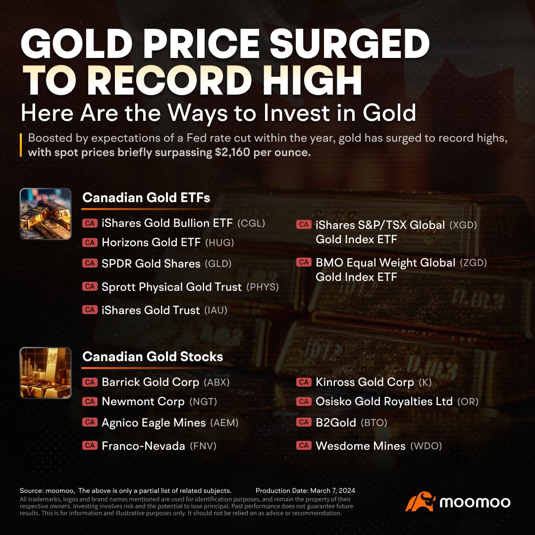 楓葉市場挑戰 3：黃金價格為何創歷史新高？