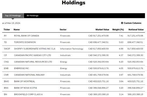 Unlocking the Potential of TFSA Accounts for Savvy Investors