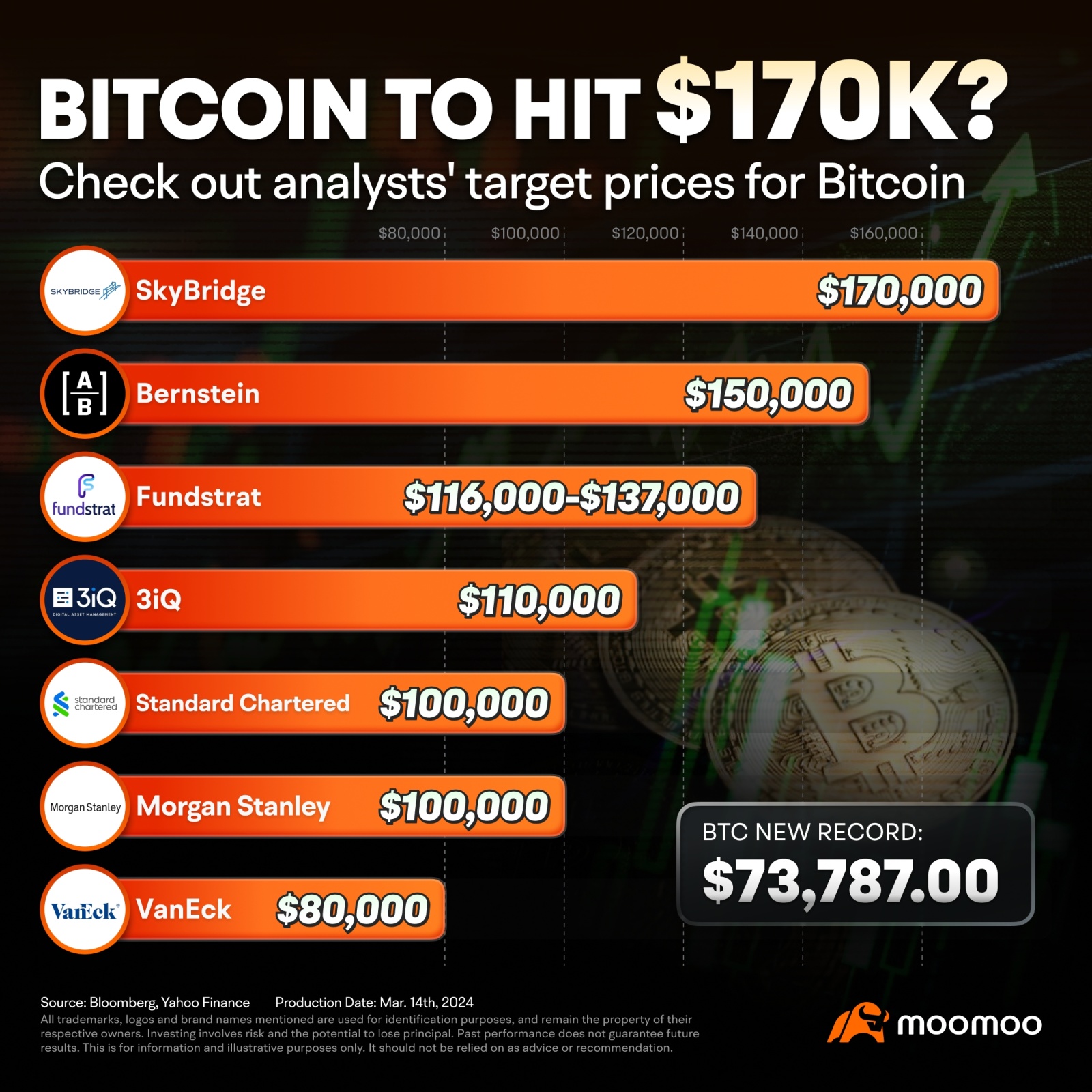 Unlocking the Potential of TFSA Accounts for Savvy Investors... - moomoo  Community