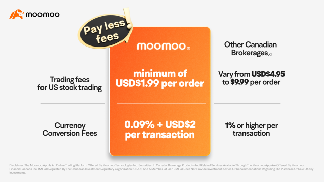 全球交易平台 Moomoo CA 在多倫多證券交易所打響開幕鈴