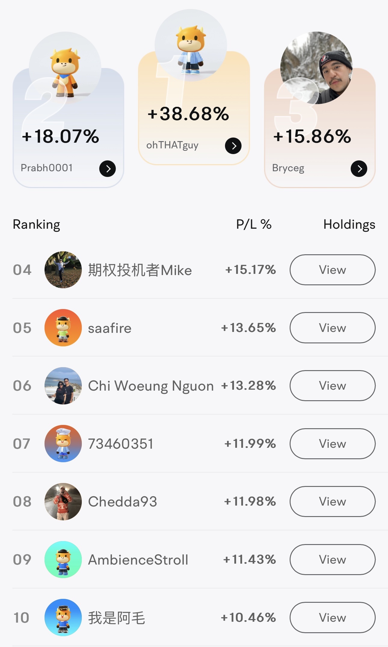 Leaderboard: Who seized the victory in the 2024 Papertrading Challenge?