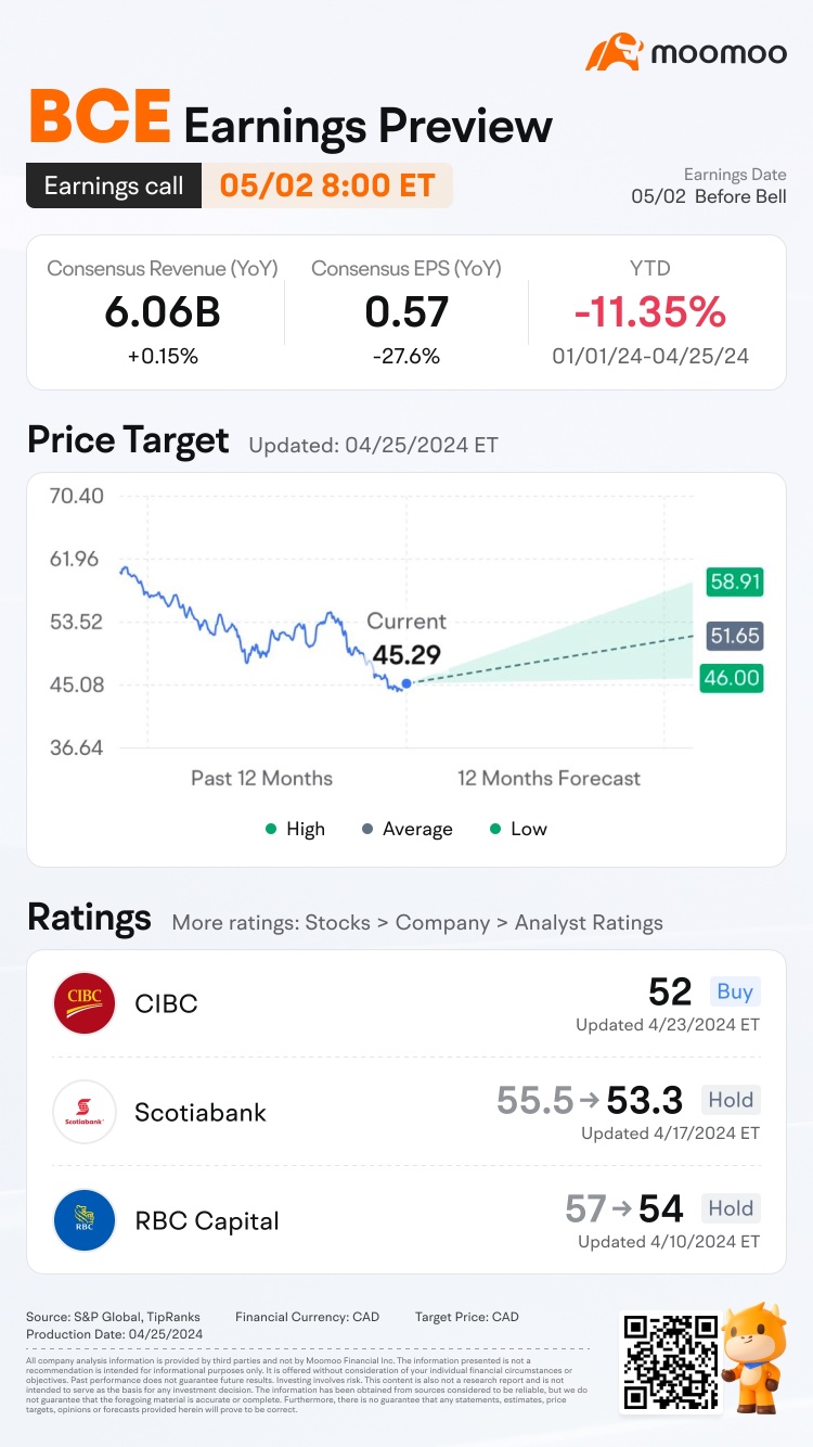 Bell Q1 2024 Earnings Preview: Grab rewards by guessing the closing price!