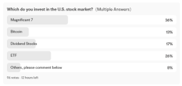 Mag 7股票季財報：什麼是話題？