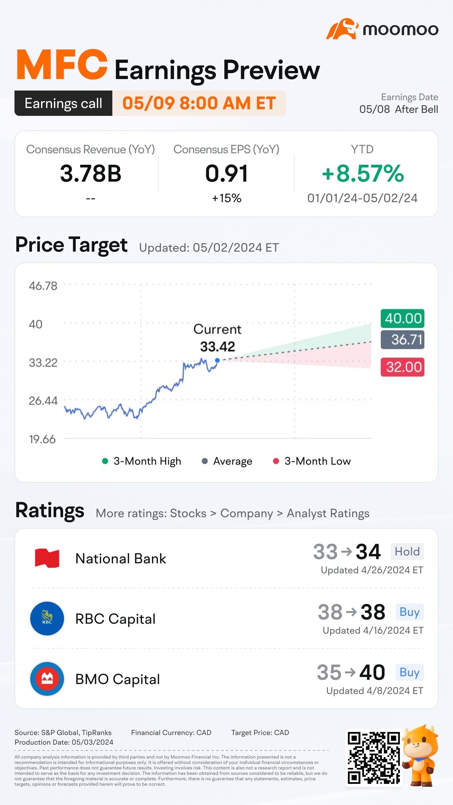 Manulife Earnings Preview: Grab rewards by guessing the closing price!