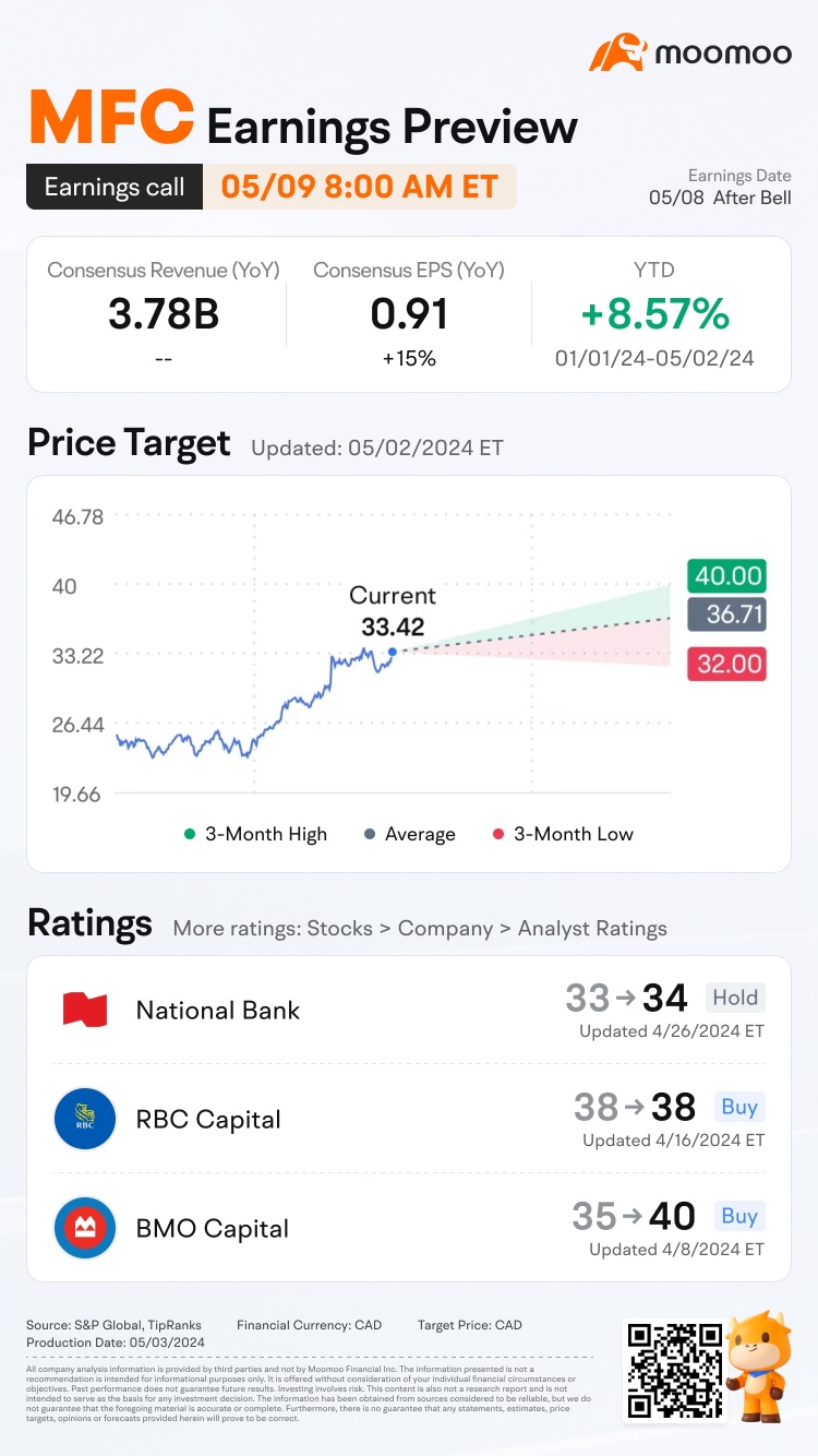 Manulife Earnings Preview: Grab rewards by guessing the closing price!