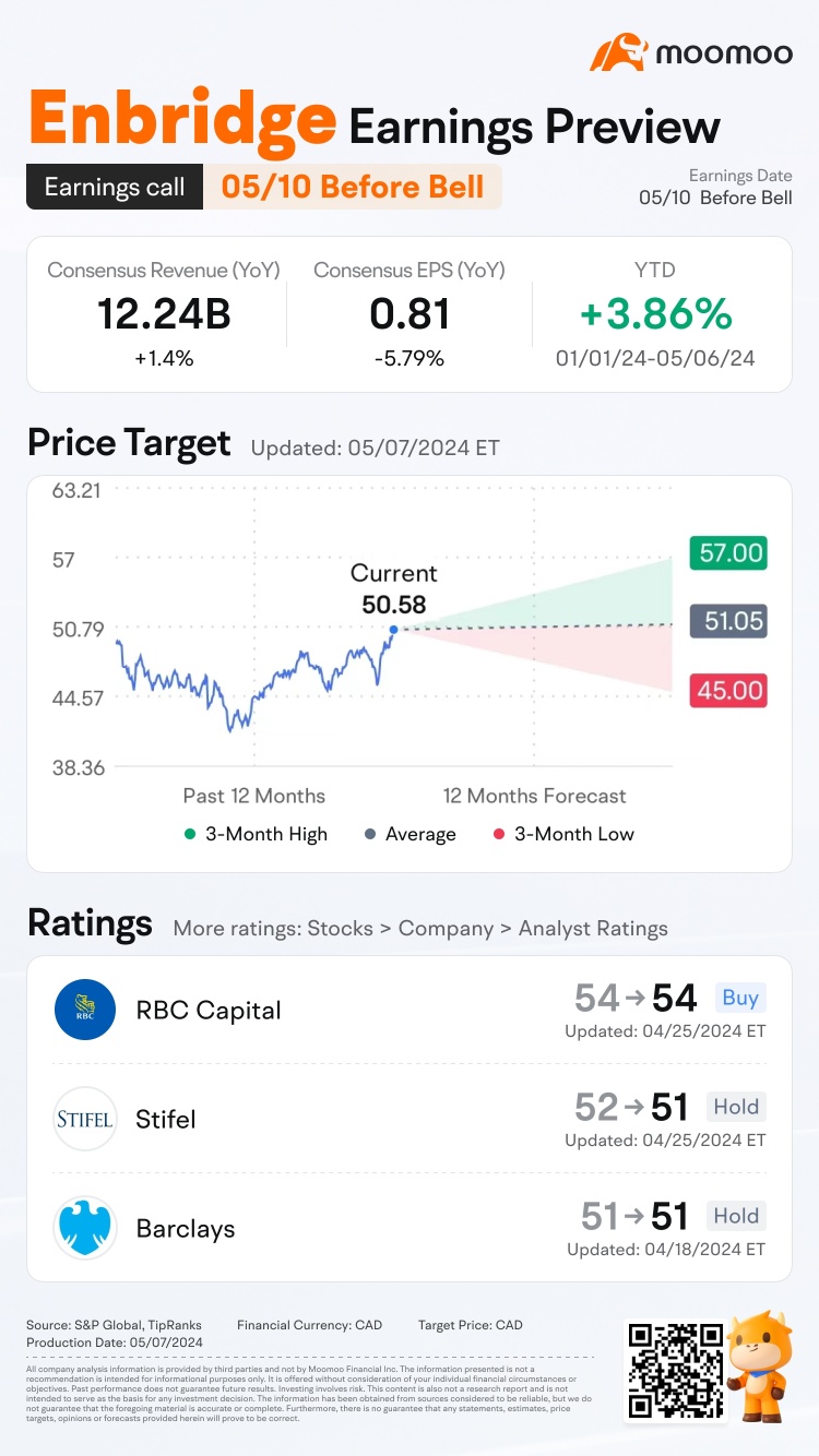 Enbridge Earnings Preview: Grab rewards by guessing the closing price!