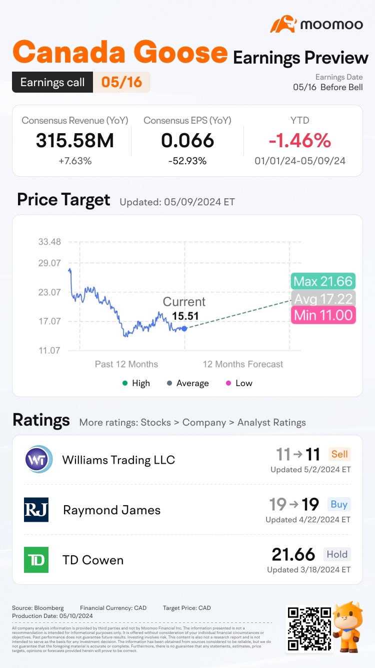 Canada Goose Earnings Preview: Grab rewards by guessing the closing price!